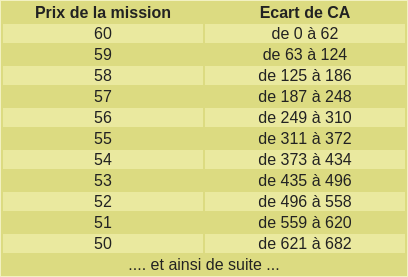 [img=https://wikikideow.coraelys.fr/wiki/faq/images/tableau_ecart_pg.png]